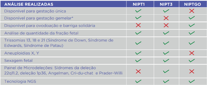 TÉCNICA NÃO INVASIVA BASEADA EM PCR PARA DETERMINAÇÃO DO SEXO