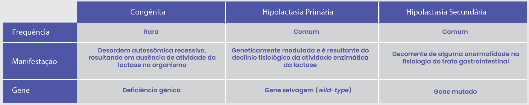 INTOLERÂNCIA À LACTOSE