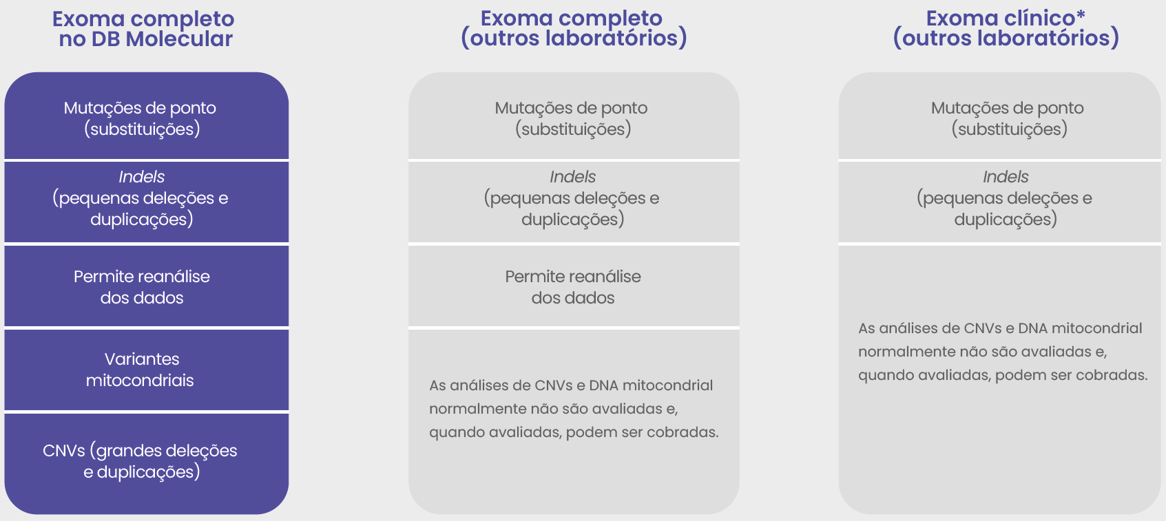 SEQUENCIAMENTO DE EXOMA COMPLETO