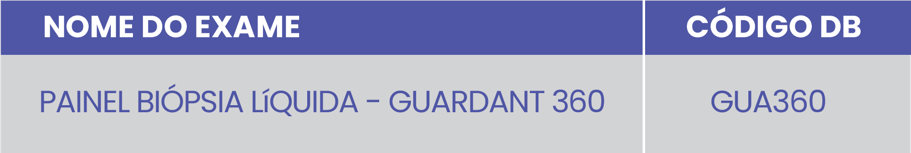 GUARDANT 360