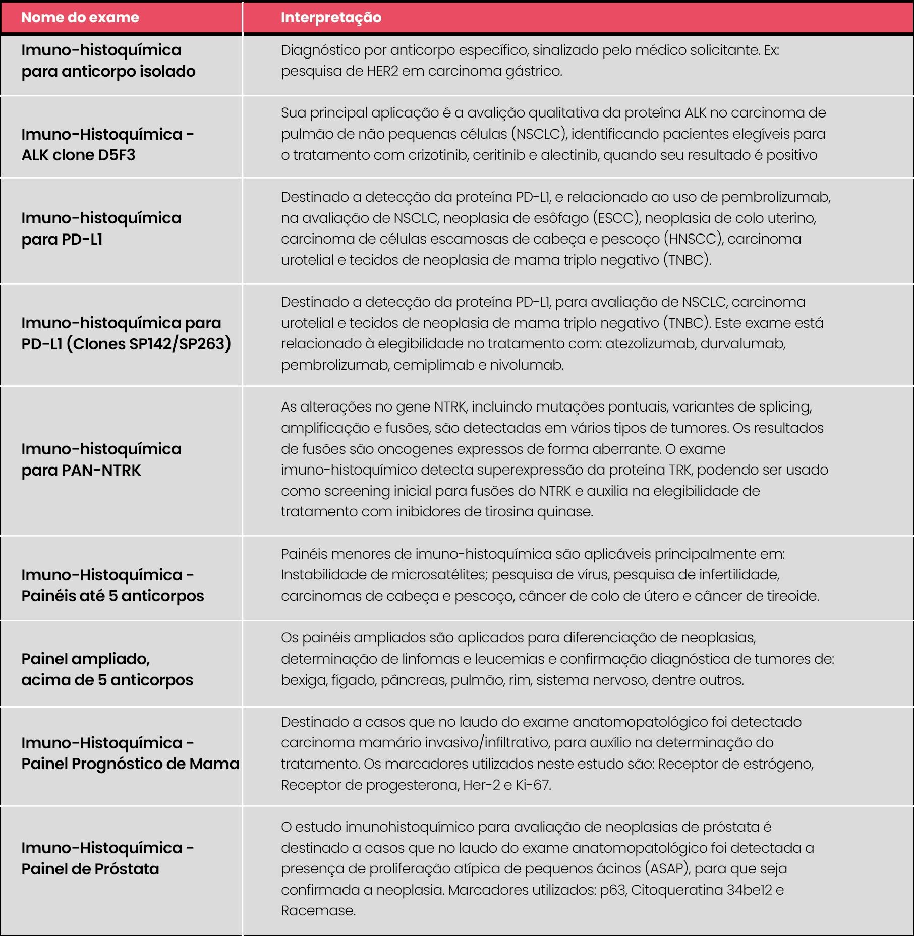 IMUNO-HISTOQUIMICA - TÉCNICA