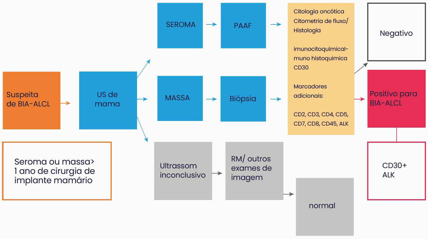 LINFOMA ANAPLÁSICO