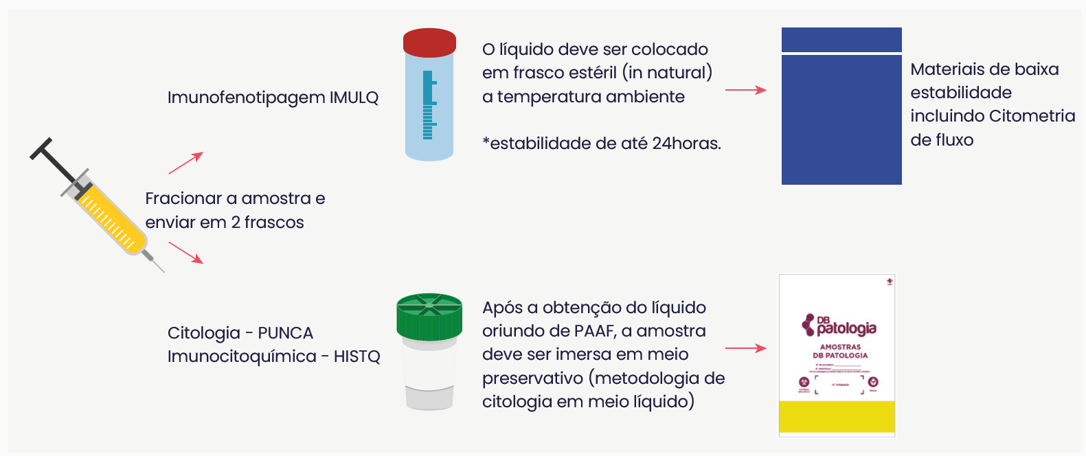 LINFOMA ANAPLÁSICO