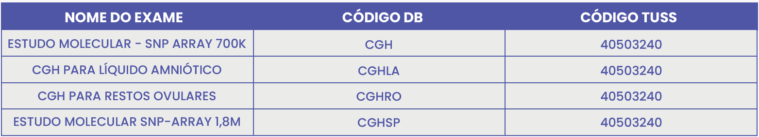 ARRAY-CGH